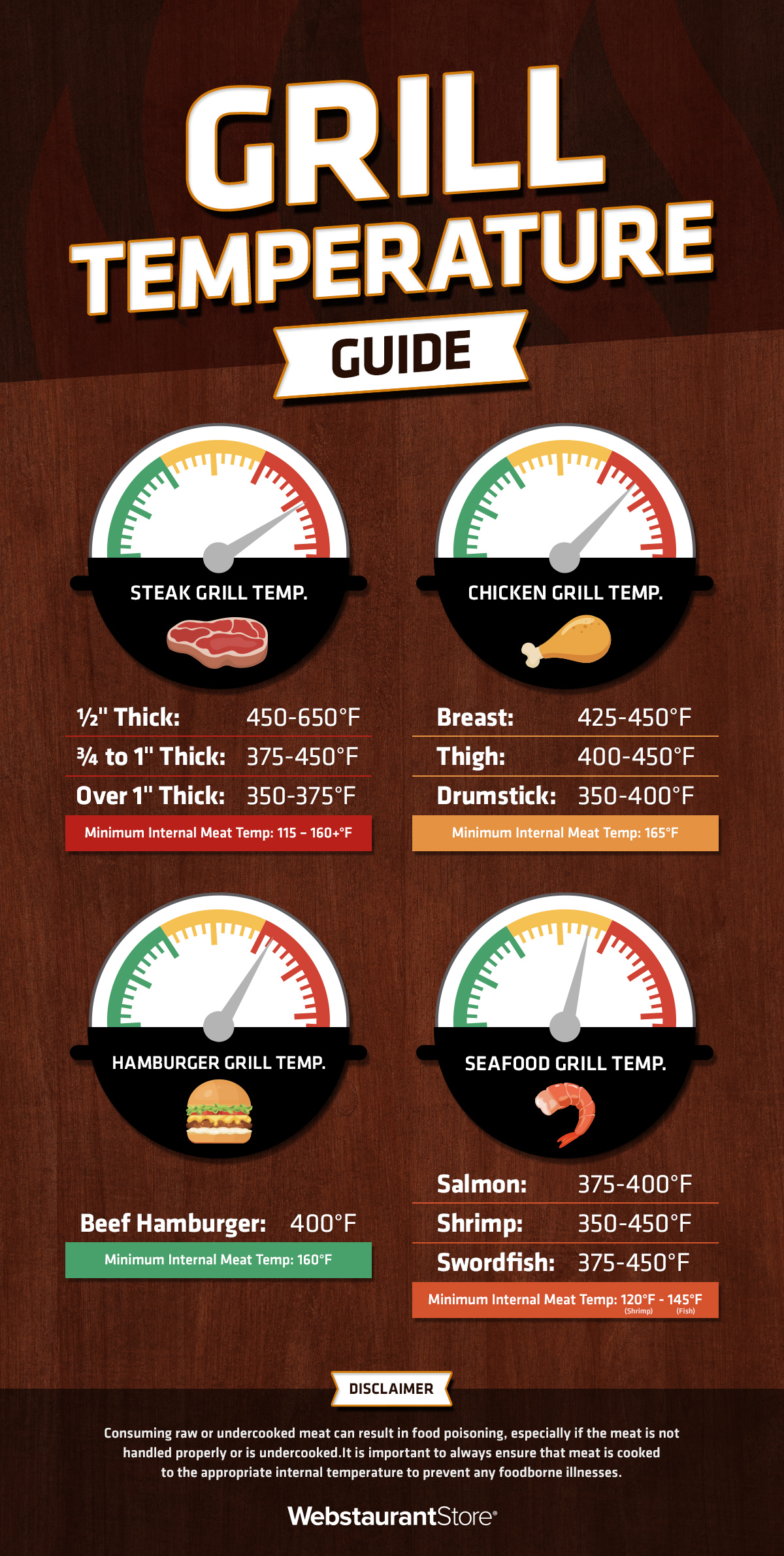 What is Medium Heat on a Grill